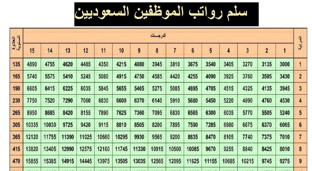 جدول رواتب المتقاعدين السعوديين