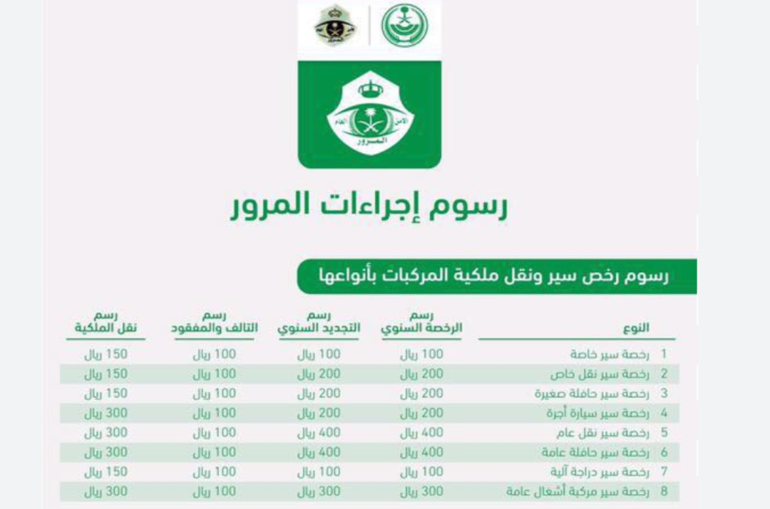 رابط تجديد استمارة السيارة 1445 عبر منصة أبشر والرسوم المطلوبة