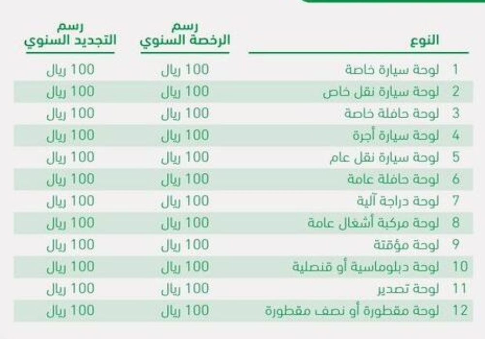 رابط تجديد استمارة السيارة 1445 عبر منصة أبشر والرسوم المطلوبة