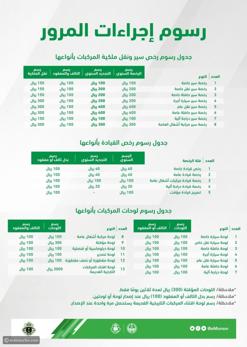 رسوم استخراج رخصة القيادة