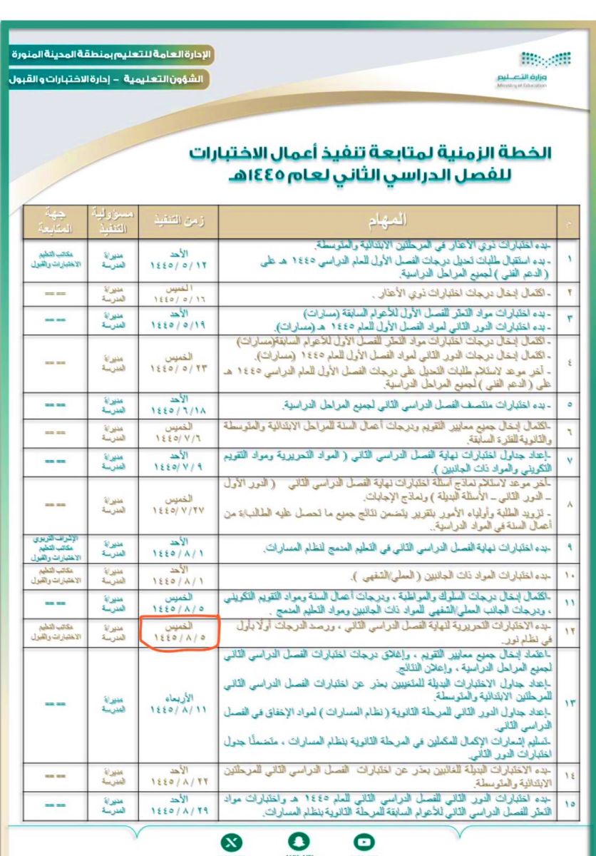 موعد اختبارات الفصل الدراسي الثاني 1445- 2024