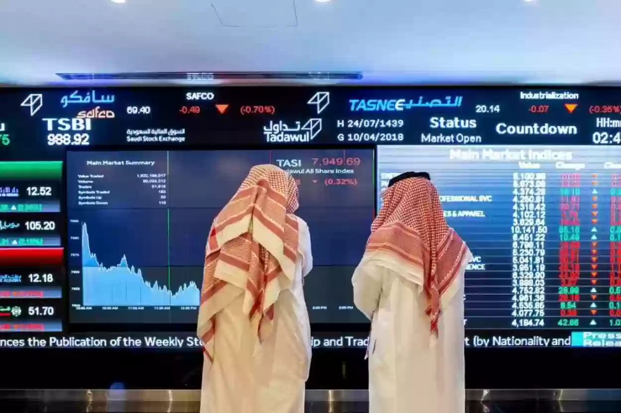 الشركات الرابحة والخاسرة في سوق الاسهم السعودي في 2024