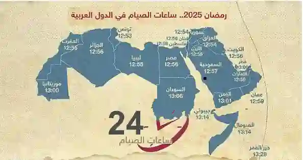 مقارنة عدد ساعات الصيام في السعودية في رمضان 1446 بساعات الصيام في باقي دول العالم 