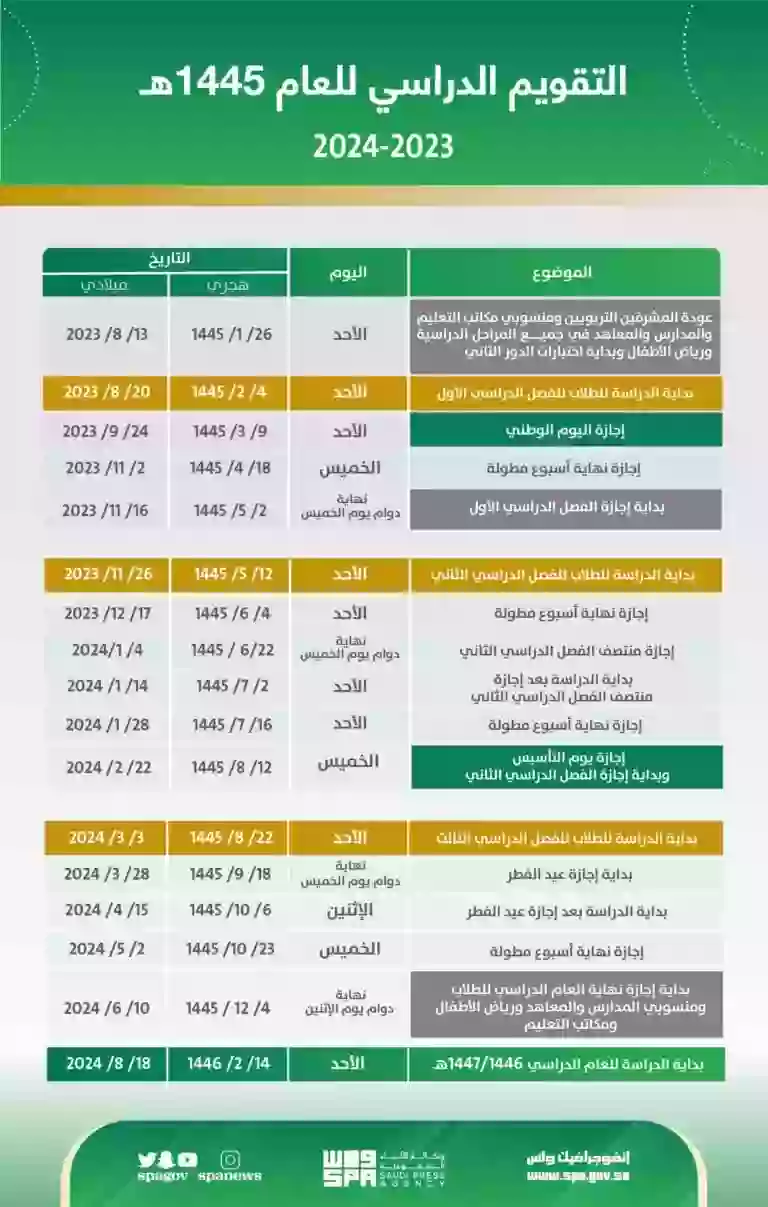 قرار من التعليم حول موعد نهاية اختبارات الفصل الأول