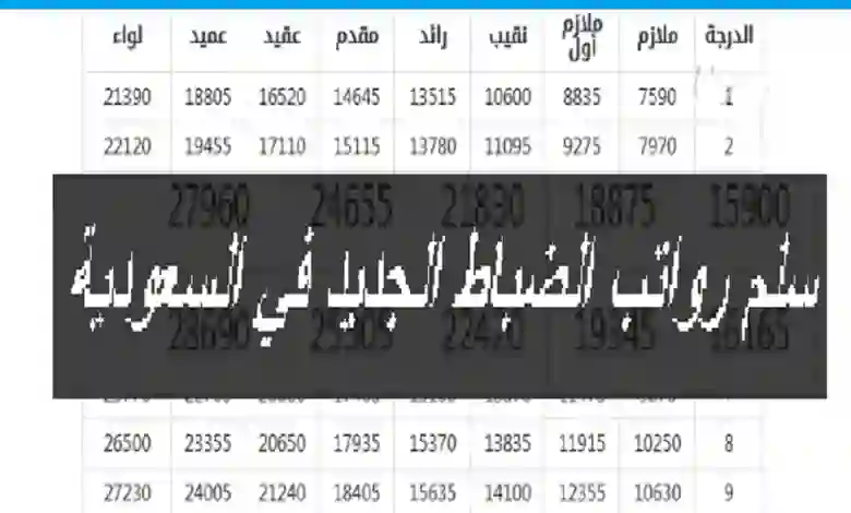 سلم رواتب الضباط العسكريين في السعودية