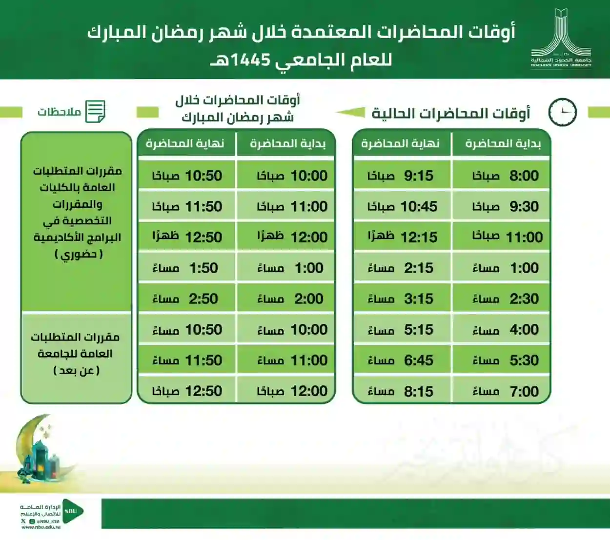 قرار رسمي من هذه الجامعات السعودية بتحويل الدراسة عن بعد 