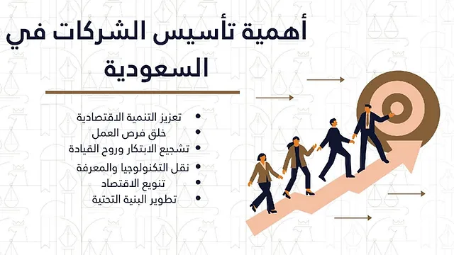 شروط ومتطلبات انشاء شركة جديدة في السعودية