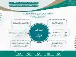 مميزات وشروط التقاعد المبكر في السعودية 1445