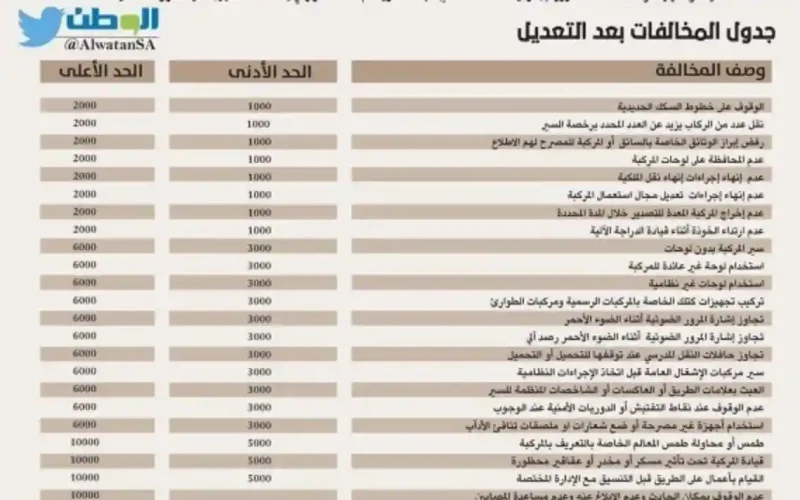  المرور يعلن عن مخالفات جديدة