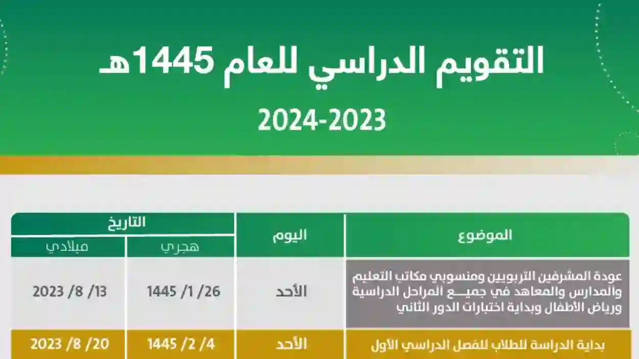 موعد اختبارات الفصل الثالث 1445 وفقًا للتقويم الدراسي بعد التعديل