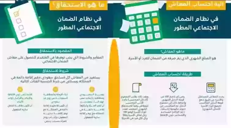 طريقة حساب الحد المانع الجديد في الضمان المطور