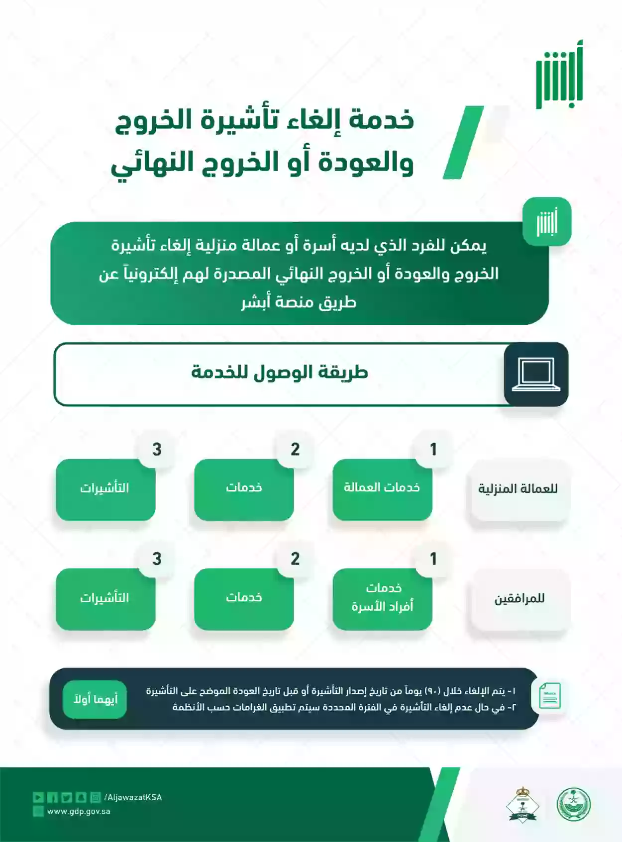 غرامة عدم إلغاء تأشيرة الخروج والعودة