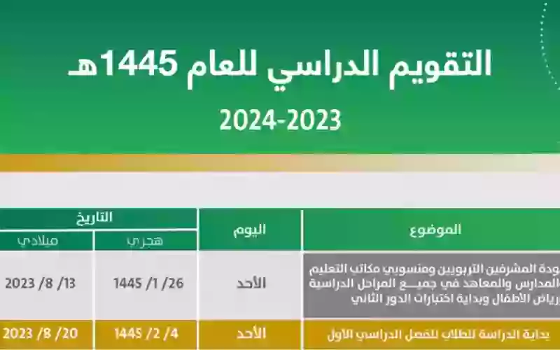 موعد بداية إجازة الترم الأول