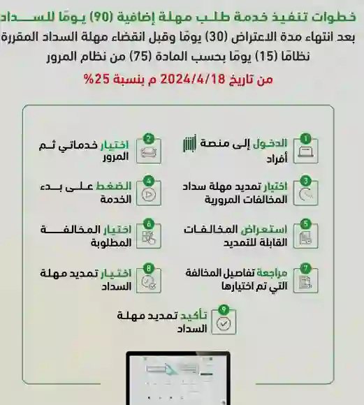 المرور يبشر من عليه مخالفات يمكنك طلب مهلة سداد جديدة لعدة شهور في هذه الحالات 