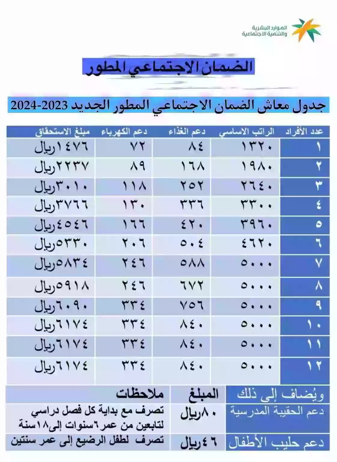 بشرى سارة من الضمان المطور