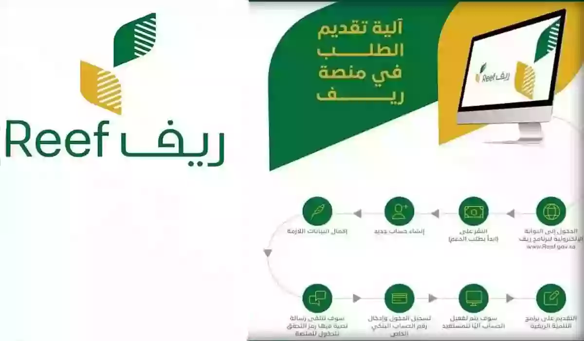 كم يعطو دعم في برنامج الأسر المنتجة 1445 وما هي شروط وطريقة التقديم والأوراق المطلوبة؟ 