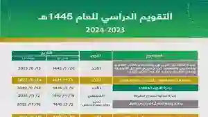 موعد الاختبارات النهائية للفصل الدراسي الثالث 1445 وفقا للتقويم الدراسي