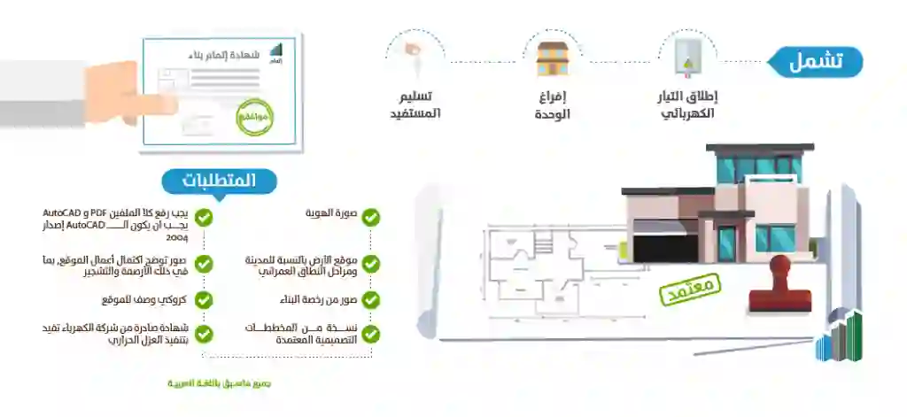 الاستعلام عن شهادة اتمام بناء