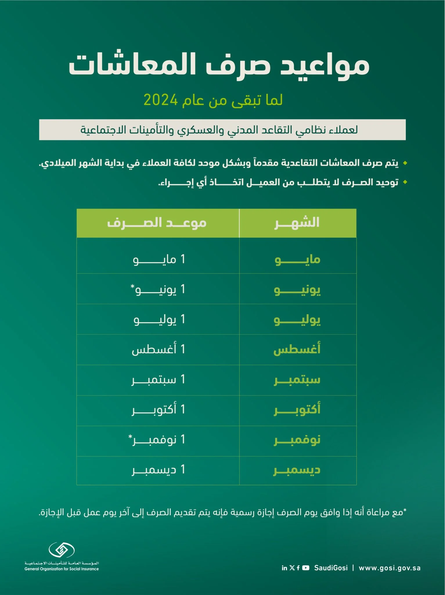 راتب التقاعد بأمر ملكي