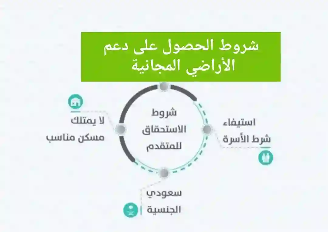 طريقة الحصول على سكن مجاني