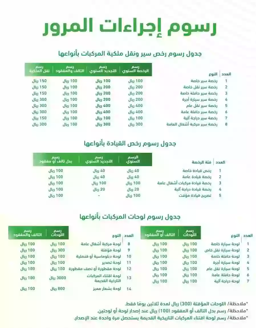 رسوم تجديد الرخصة للمقيمين في السعودية