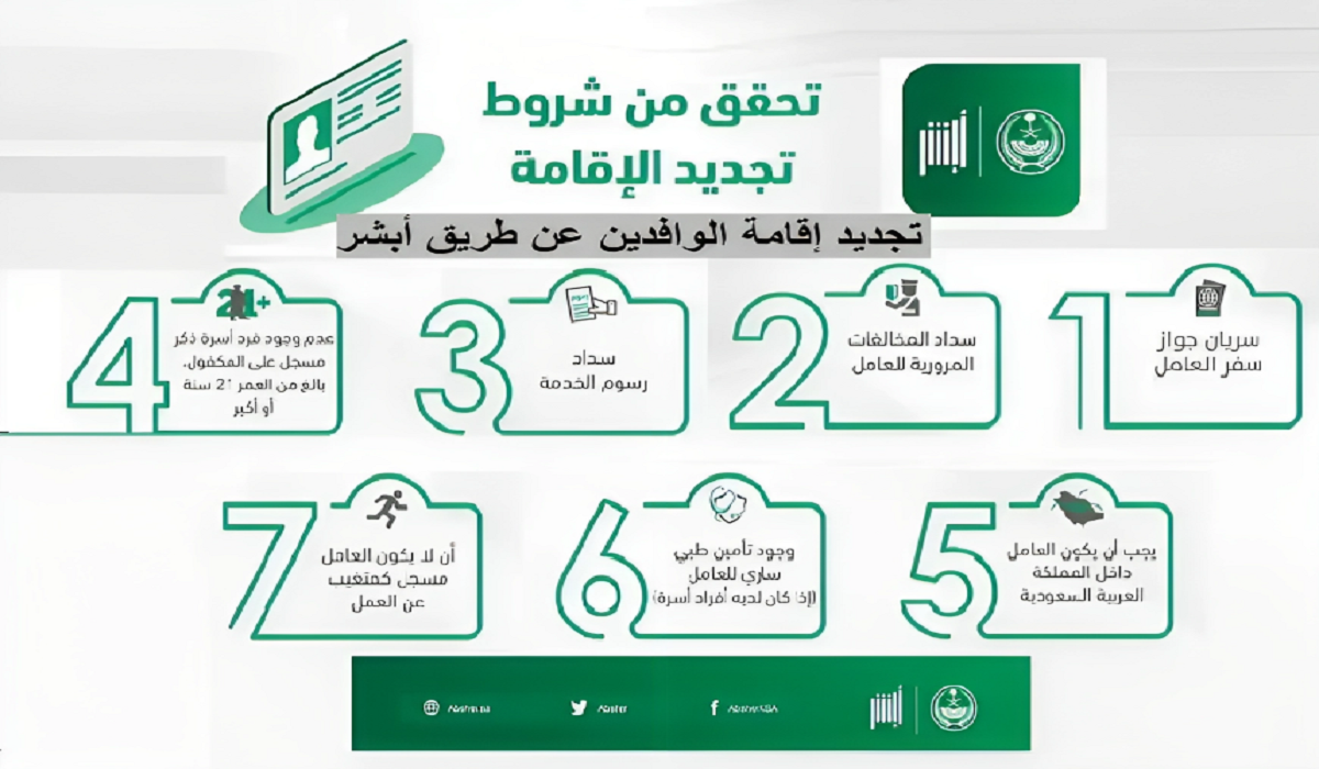 تجديد الاقامة بشكل إلكتروني لعام 2023.. ماذا تحتاج لمعرفته قبل البدء؟