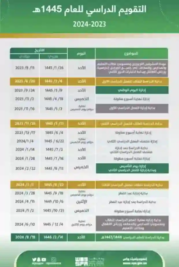 موعد اختبارات نهاية الترم الثاني الجديد